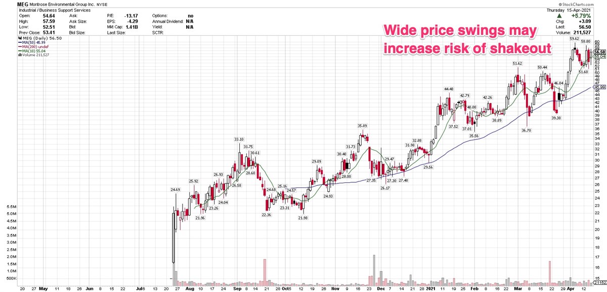 3 Newly Public Companies Gaining Big Since Their Debut 